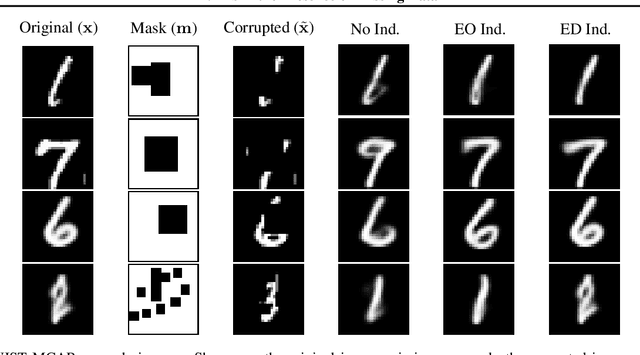 Figure 3 for VAEs in the Presence of Missing Data