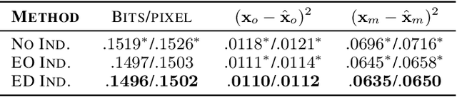 Figure 4 for VAEs in the Presence of Missing Data