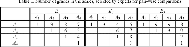 Figure 1 for Comparing Efficiency of Expert Data Aggregation Methods
