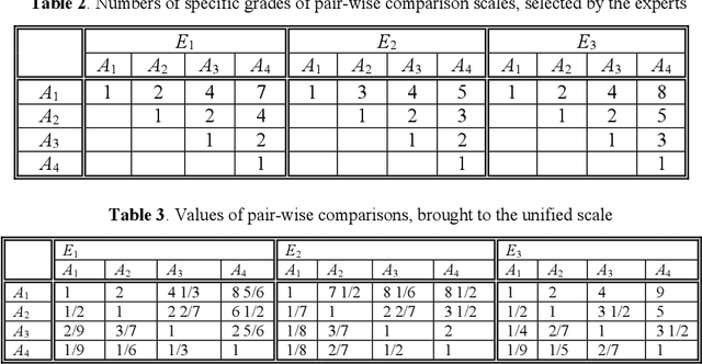 Figure 4 for Comparing Efficiency of Expert Data Aggregation Methods