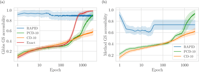 Figure 1 for Efficient training of energy-based models via spin-glass control