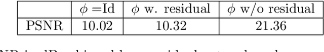 Figure 2 for Sampling Theorems for Learning from Incomplete Measurements
