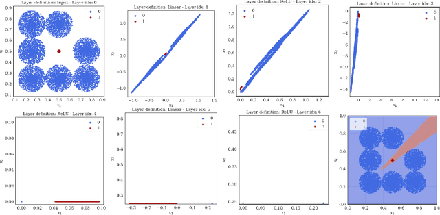 Figure 1 for Expressiveness of Neural Networks Having Width Equal or Below the Input Dimension