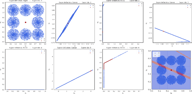 Figure 2 for Expressiveness of Neural Networks Having Width Equal or Below the Input Dimension