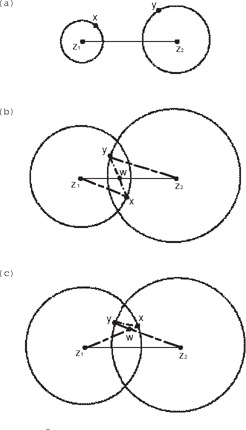 Figure 2 for A Mathematical Theory for Clustering in Metric Spaces