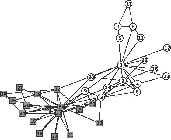 Figure 3 for A Mathematical Theory for Clustering in Metric Spaces