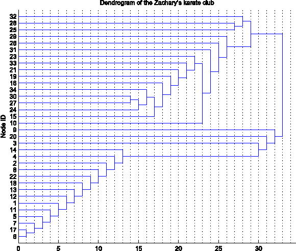 Figure 4 for A Mathematical Theory for Clustering in Metric Spaces