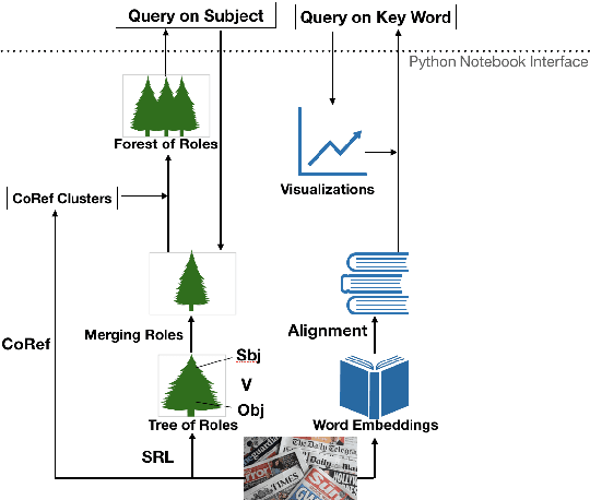 Figure 1 for Visualizing Trends of Key Roles in News Articles