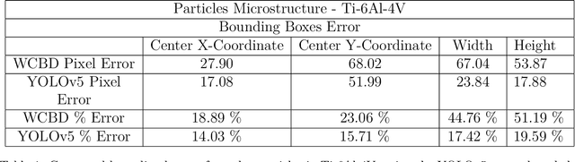Figure 2 for Optimized and autonomous machine learning framework for characterizing pores, particles, grains and grain boundaries in microstructural images