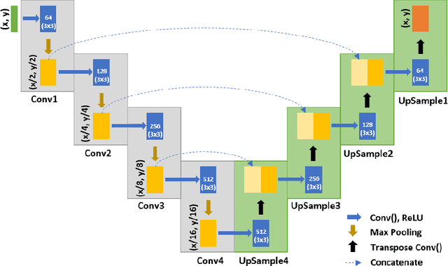 Figure 1 for Optimized and autonomous machine learning framework for characterizing pores, particles, grains and grain boundaries in microstructural images