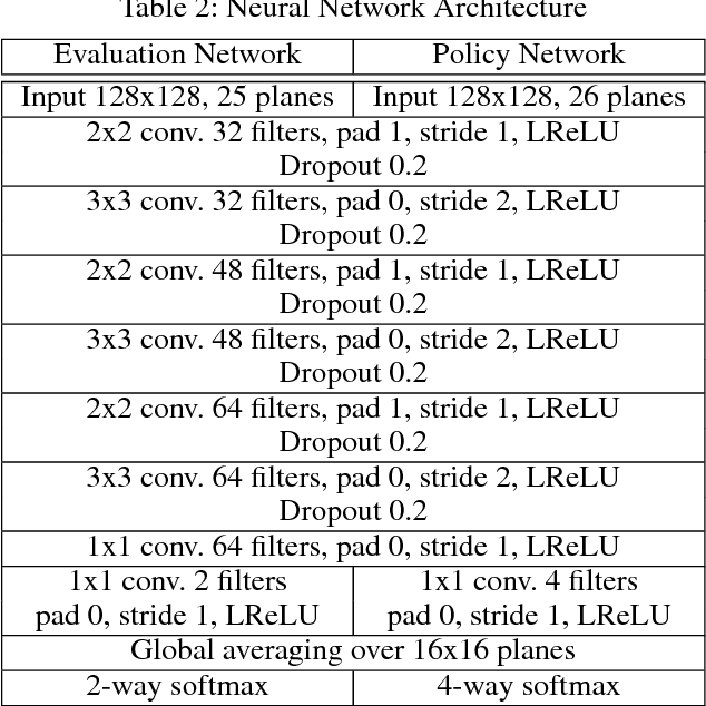 Figure 3 for Combining Strategic Learning and Tactical Search in Real-Time Strategy Games