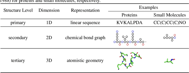 Figure 1 for ATOM3D: Tasks On Molecules in Three Dimensions