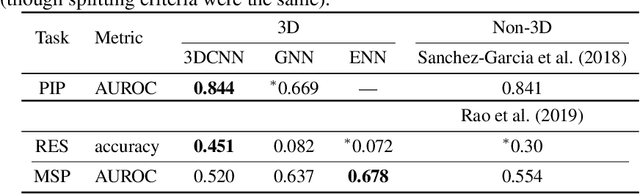 Figure 4 for ATOM3D: Tasks On Molecules in Three Dimensions