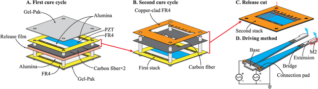 Figure 3 for Bee$^+$: A 95-mg Four-Winged Insect-Scale Flying Robot Driven by Twinned Unimorph Actuators