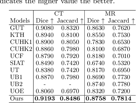Figure 4 for Uncertainty-aware Multi-modal Learning via Cross-modal Random Network Prediction