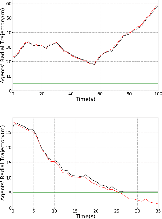 Figure 3 for Control-Tutored Reinforcement Learning
