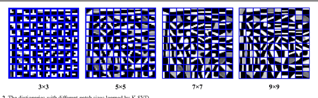 Figure 3 for Robust Scene Text Recognition Using Sparse Coding based Features