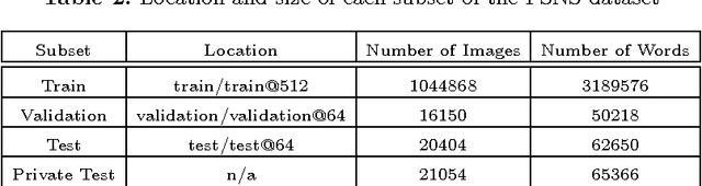 Figure 4 for End-to-End Interpretation of the French Street Name Signs Dataset