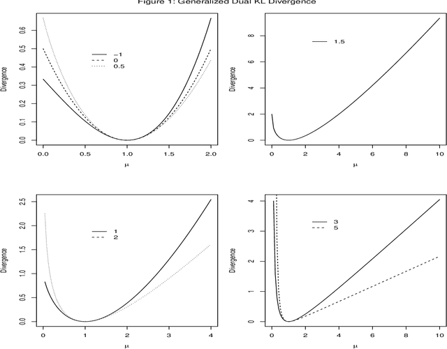 Figure 1 for Non-negative matrix factorization based on generalized dual divergence