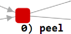 Figure 1 for FOON Creation and Traversal for Recipe Generation
