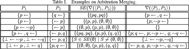 Figure 1 for A general approach to belief change in answer set programming