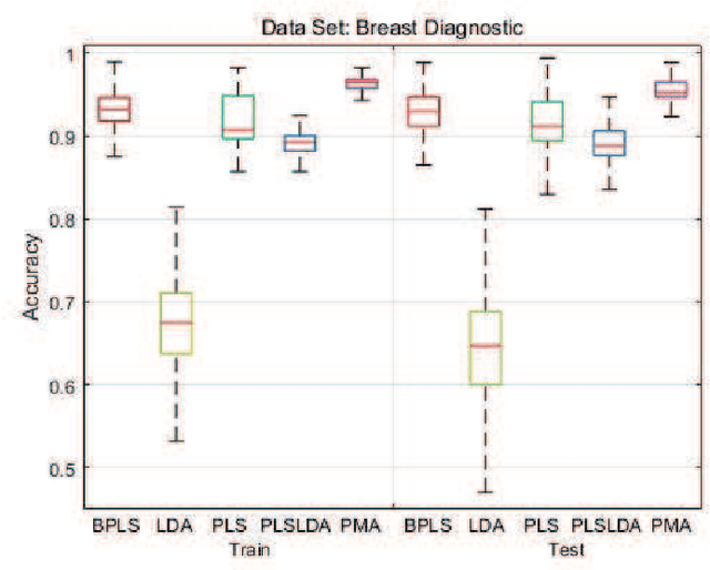 Figure 2 for Principal Model Analysis Based on Partial Least Squares