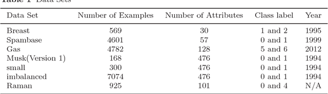 Figure 1 for Principal Model Analysis Based on Partial Least Squares