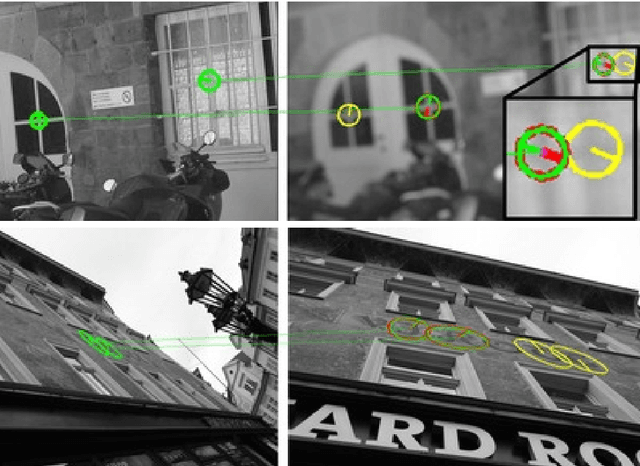 Figure 4 for MODS: Fast and Robust Method for Two-View Matching