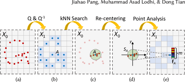 Figure 4 for GRASP-Net: Geometric Residual Analysis and Synthesis for Point Cloud Compression