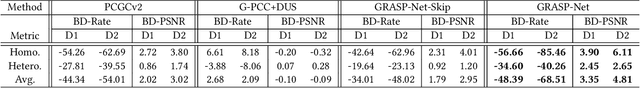 Figure 2 for GRASP-Net: Geometric Residual Analysis and Synthesis for Point Cloud Compression