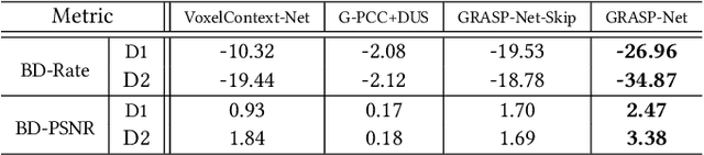 Figure 3 for GRASP-Net: Geometric Residual Analysis and Synthesis for Point Cloud Compression