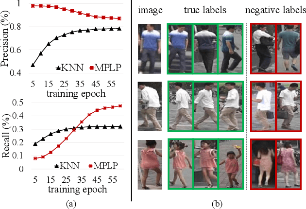 Figure 3 for Unsupervised Person Re-identification via Multi-label Classification