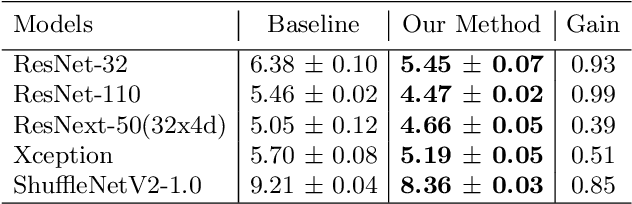 Figure 2 for Online Knowledge Distillation via Multi-branch Diversity Enhancement