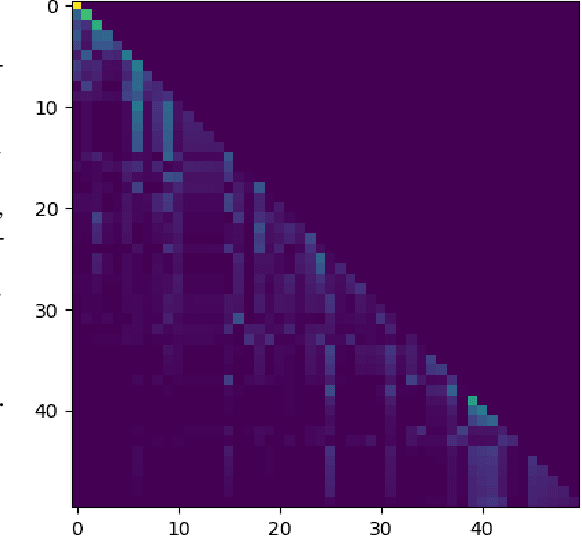 Figure 3 for Application of Deep Self-Attention in Knowledge Tracing