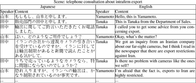 Figure 1 for Designing the Business Conversation Corpus