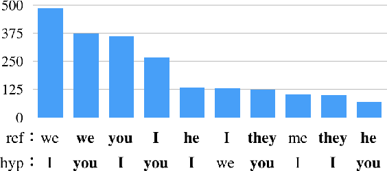 Figure 2 for Designing the Business Conversation Corpus