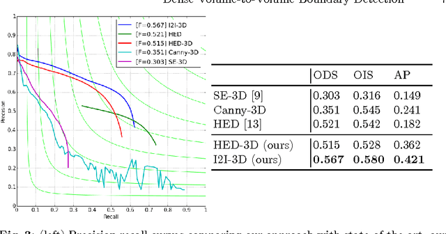 Figure 3 for Dense Volume-to-Volume Vascular Boundary Detection