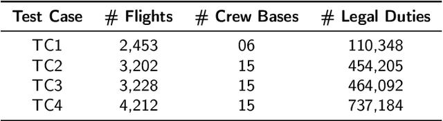 Figure 4 for A Novel Column Generation Heuristic for Airline Crew Pairing Optimization with Large-scale Complex Flight Networks