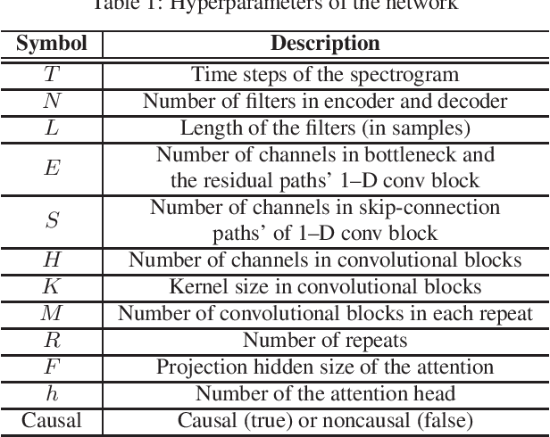 Figure 2 for Multi-Scale Attention Neural Network for Acoustic Echo Cancellation