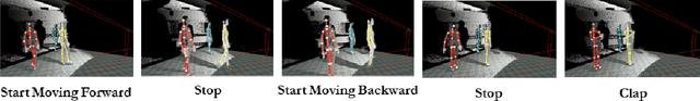 Figure 2 for Movement Coordination in Human-Robot Teams: A Dynamical Systems Approach