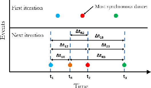 Figure 4 for Movement Coordination in Human-Robot Teams: A Dynamical Systems Approach