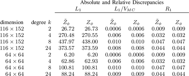 Figure 2 for Fast spatial inference in the homogeneous Ising model
