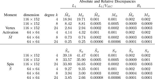 Figure 3 for Fast spatial inference in the homogeneous Ising model