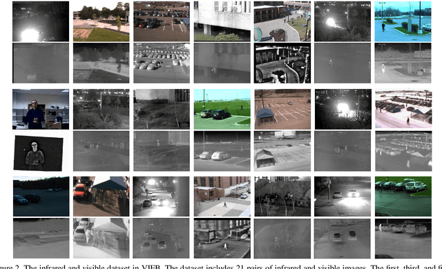 Figure 3 for VIFB: A Visible and Infrared Image Fusion Benchmark