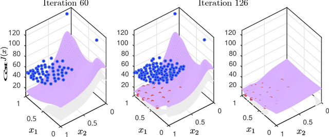 Figure 4 for Combining Simulations and Real-robot Experiments for Bayesian Optimization of Bipedal Gait Stabilization