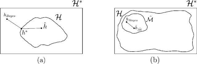 Figure 2 for Learning the Hypotheses Space from data Part II: Convergence and Feasibility