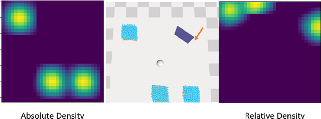Figure 3 for Learning to Manipulate Amorphous Materials