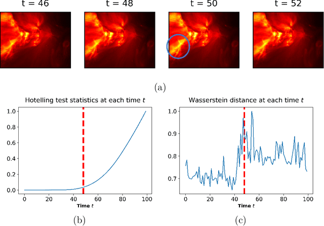 Figure 3 for PERCEPT: a new online change-point detection method using topological data analysis