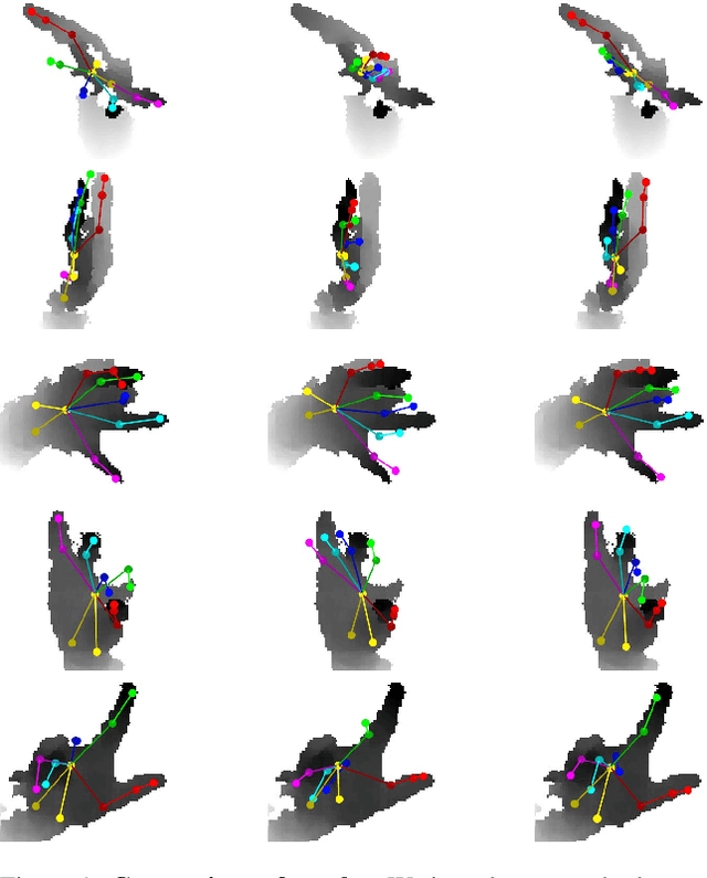 Figure 1 for MURAUER: Mapping Unlabeled Real Data for Label AUstERity