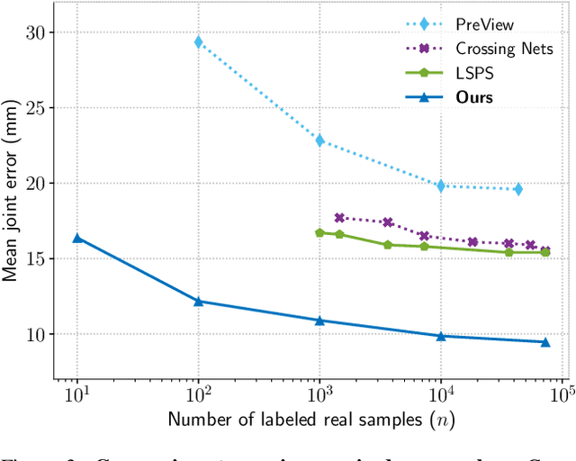 Figure 4 for MURAUER: Mapping Unlabeled Real Data for Label AUstERity